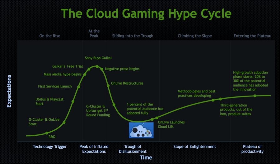 Low latency gaming. Сервисы облачного гейминга. Gaming облако. Как работает облачный гейминг. Схема работы облачного гейминга.